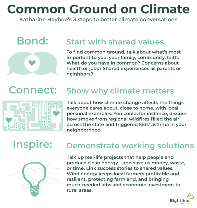 Common Ground on Climate