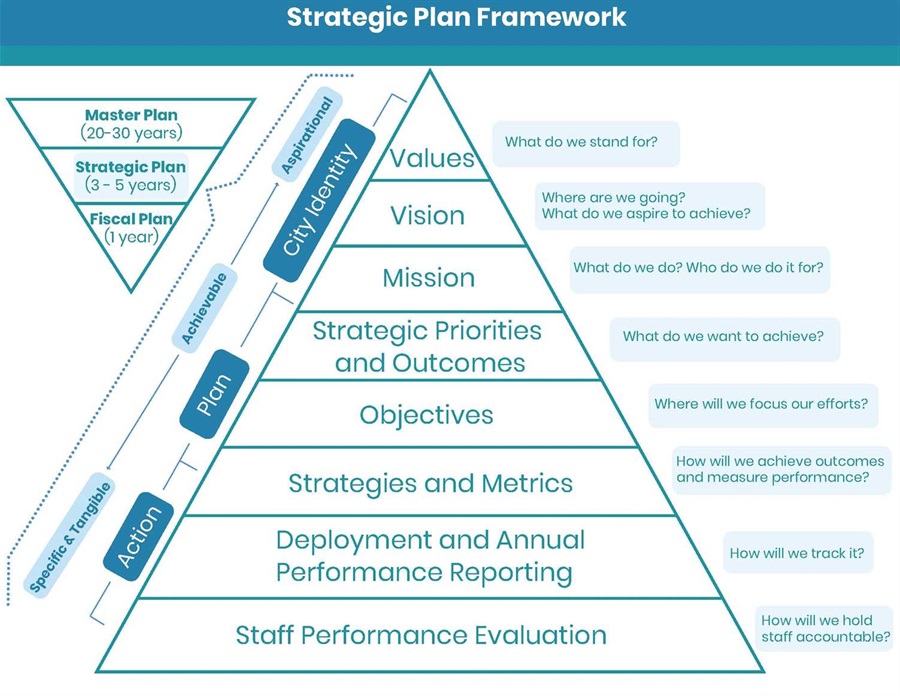 JP image of Strategic Plan Framework