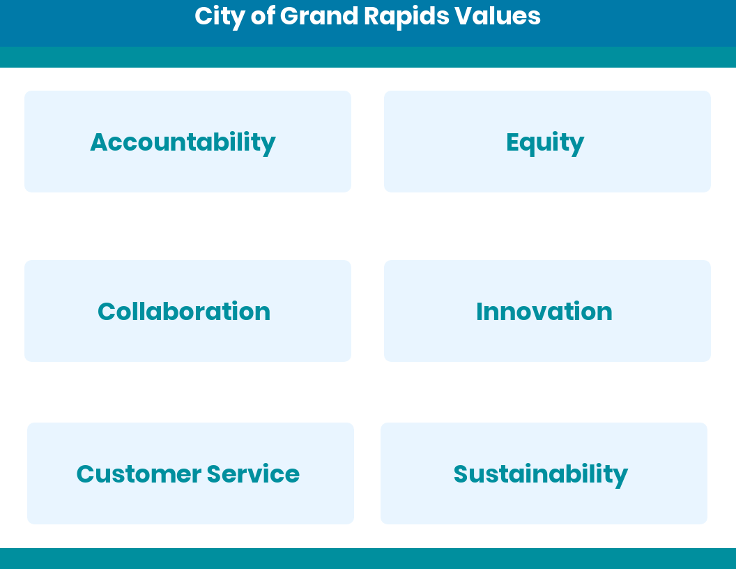 JPG image of City Values