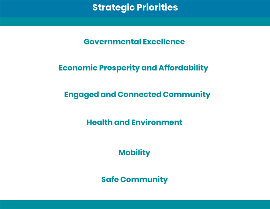 JPG image of Draft Strategic Priorities